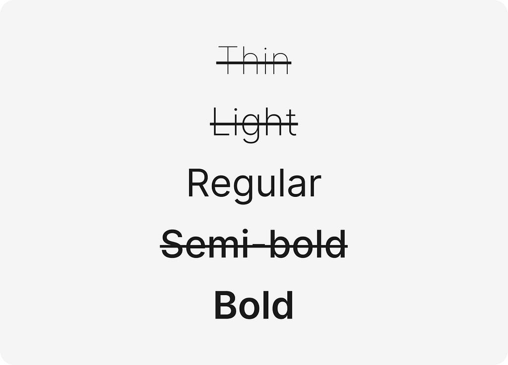 A list of font weights with all of them crossed out except for regular and bold