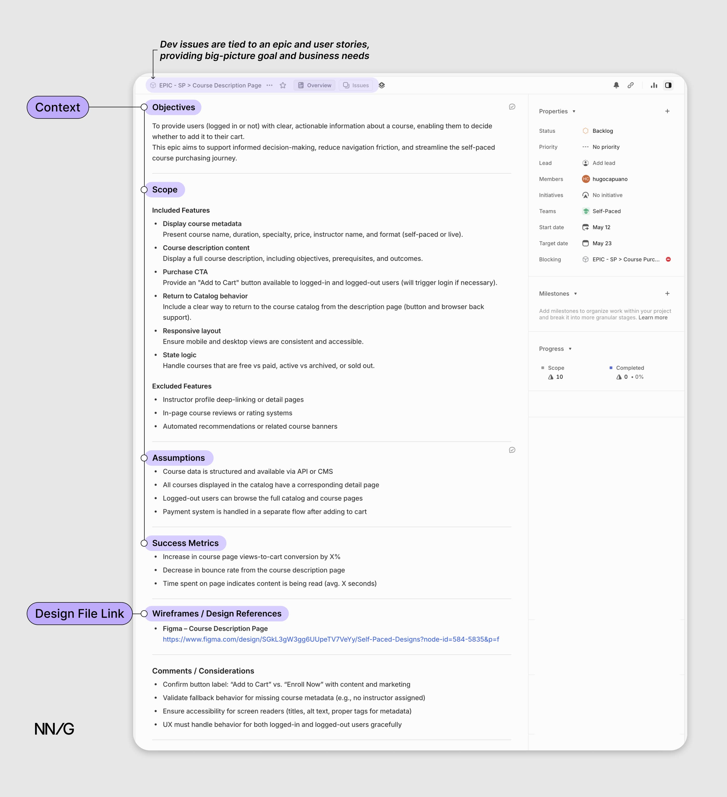 Linear issue view showing objectives, scope, assumptions, success metrics, and a Figma design link under “Wireframes / Design References.”