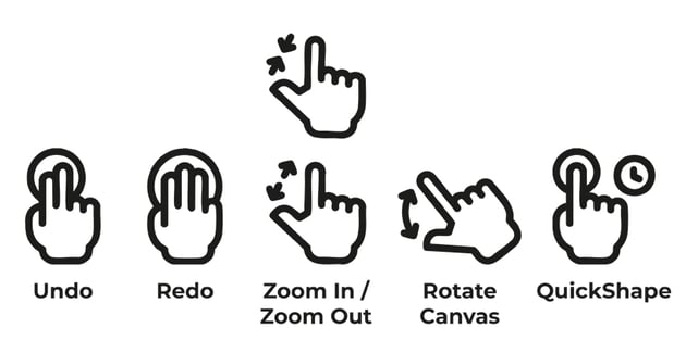 how to use procreate key hand gestures to maneuver canvas