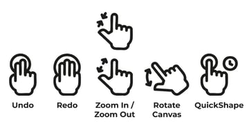 how to use procreate key hand gestures to maneuver canvas