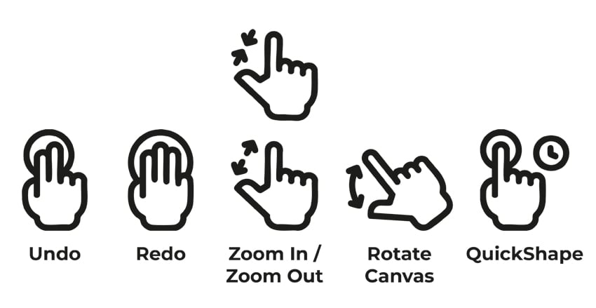 how to use procreate key hand gestures to maneuver canvas
