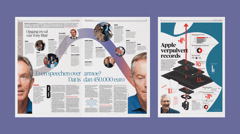 Redesigned layouts for the Puls Biznesu newspaper.