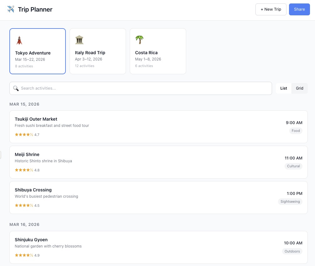 A trip planner app generated from a vague vibe-coding prompt. The result is a simple list-based interface showing trip cards (Tokyo Adventure, Italy Road Trip, Costa Rica) and a chronological activity list with names, ratings, times, and category tags. The layout is functional but generic, reflecting the AI's default design choices when given minimal specification.