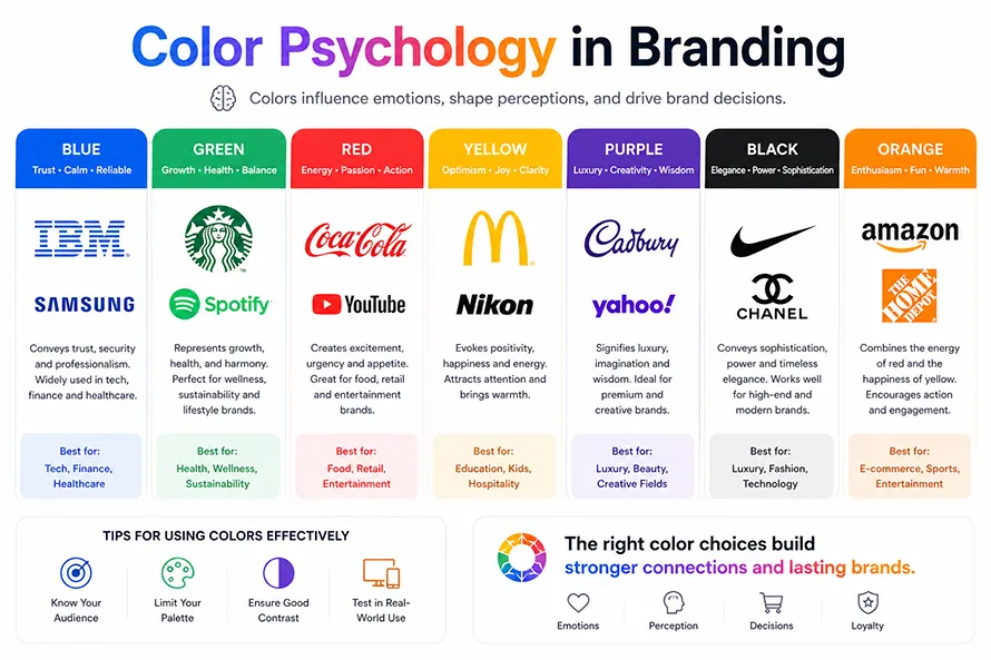 Color Psychology in Branding