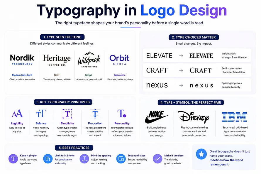 Typography in Logo Design