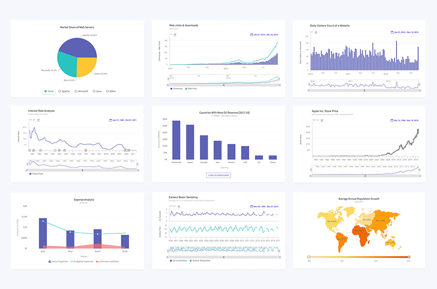 fusion charts