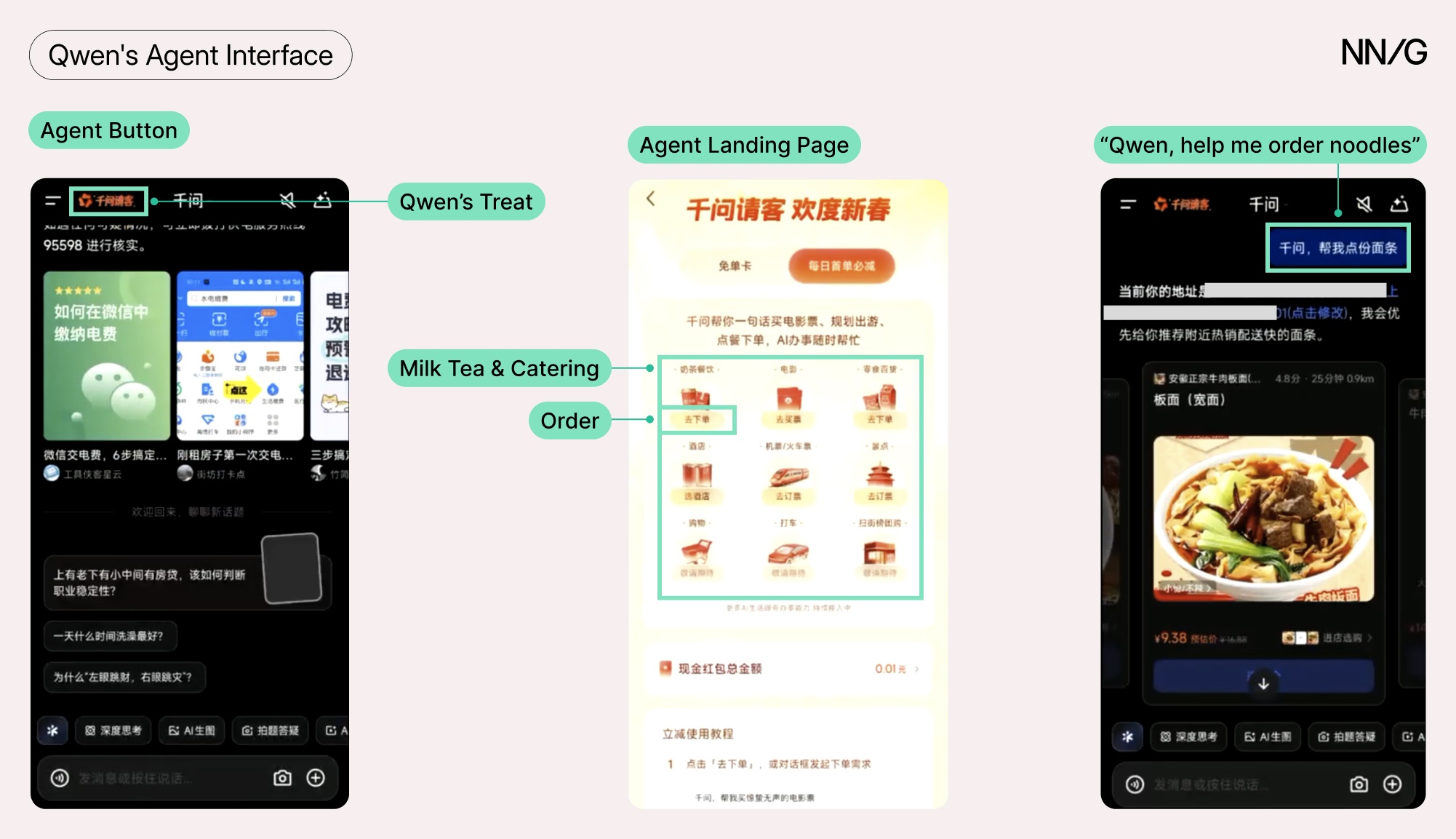 Three annotated screenshots of Qwen's agent interface: left shows the agent button labeled "Qwen's Treat," center shows the agent landing page with milk tea, catering, and order categories, right shows a noodle order request with results.