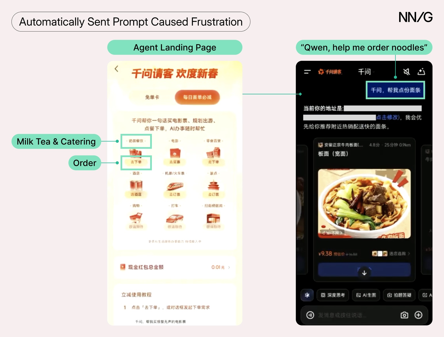 Annotated screenshots showing how an automatically sent prompt caused frustration. Left: agent landing page with milk tea, catering, and order categories. Right: auto-triggered chat asking to order noodles, connected by an arrow.