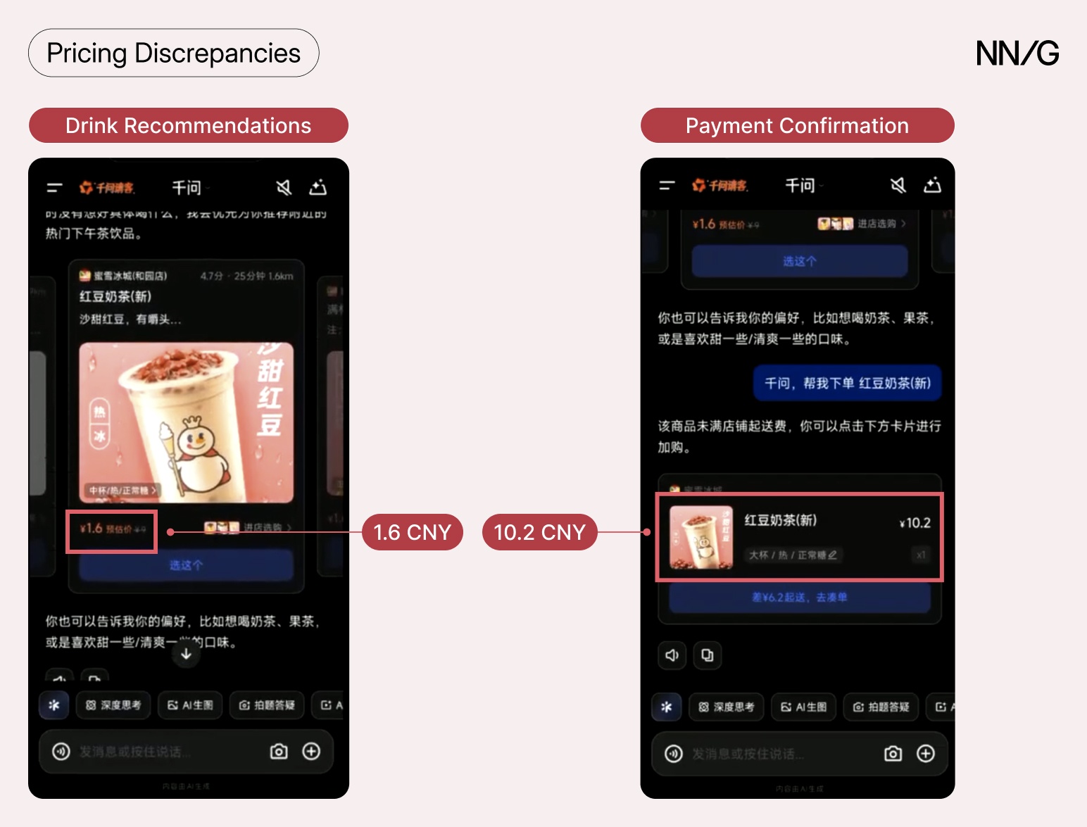 Annotated screenshots showing pricing discrepancies in Qwen's agent. Left: drink recommendation shows ¥1.6 estimated price. Right: payment confirmation for the same red bean milk tea shows ¥10.2 actual price.