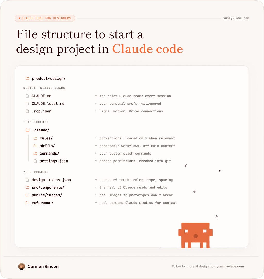 When a team’s source of truth lives entirely within a context-scoped repository, the traditional design handoff vanishes in favour of direct, code-native creation. (image source: Rincon)