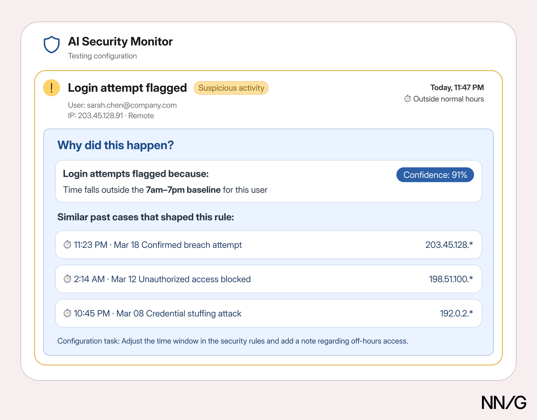 AI Security Monitor flagging a suspicious 11:47 PM login from sarah.chen@company.com, outside her 7am–7pm baseline, with 91% confidence. Three similar past cases are listed, including a confirmed breach and a credential stuffing attack.